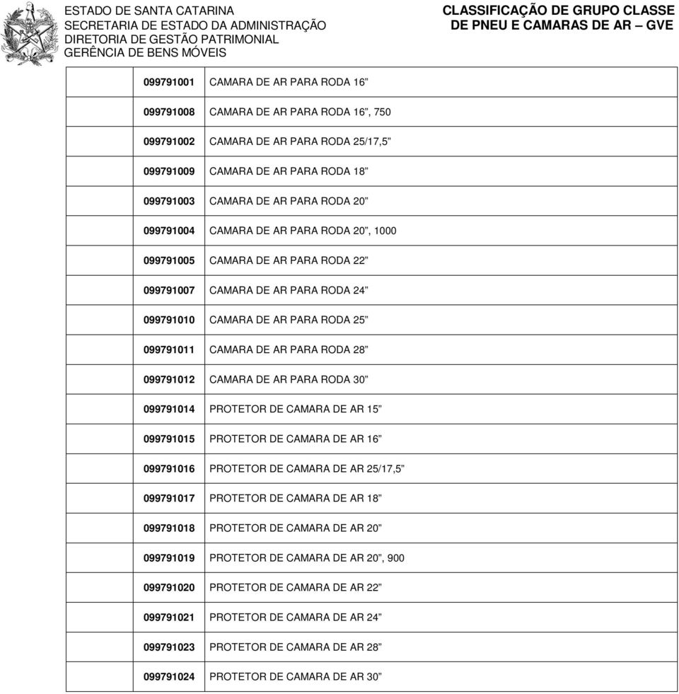 PARA RODA 30 099791014 PROTETOR DE CAMARA DE AR 15 099791015 PROTETOR DE CAMARA DE AR 16 099791016 PROTETOR DE CAMARA DE AR 25/17,5 099791017 PROTETOR DE CAMARA DE AR 18 099791018 PROTETOR DE CAMARA