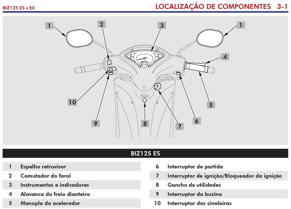 dianteiro 5 Manopla do acelerador 6 Interruptor de partida 7 Interruptor de