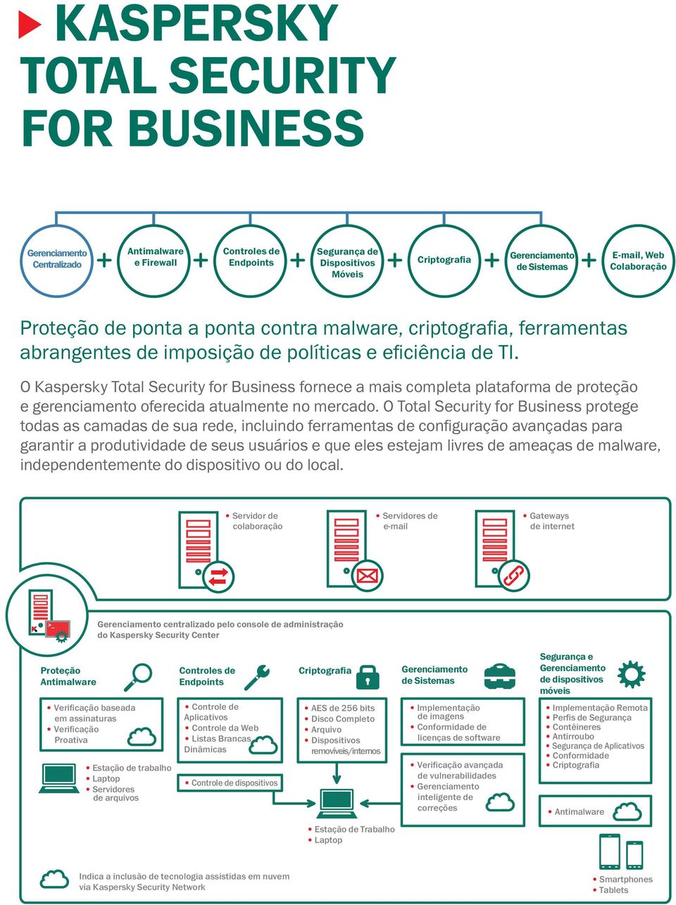 O Kaspersky Total Security for Business fornece a mais completa plataforma de proteção e gerenciamento oferecida atualmente no mercado.