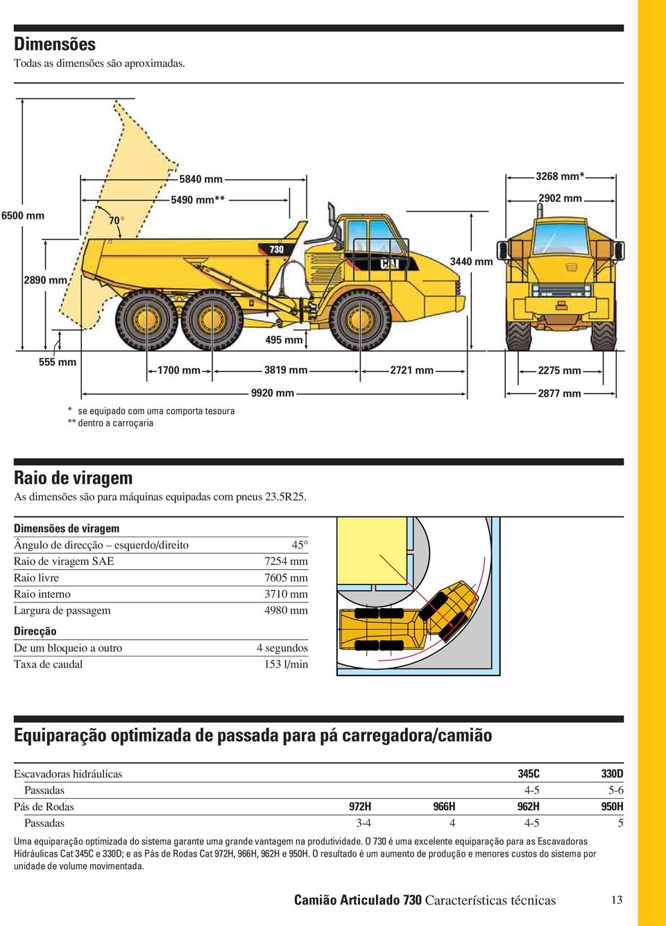 viragem As dimensões são para máquinas equipadas com pneus 23.5R25.