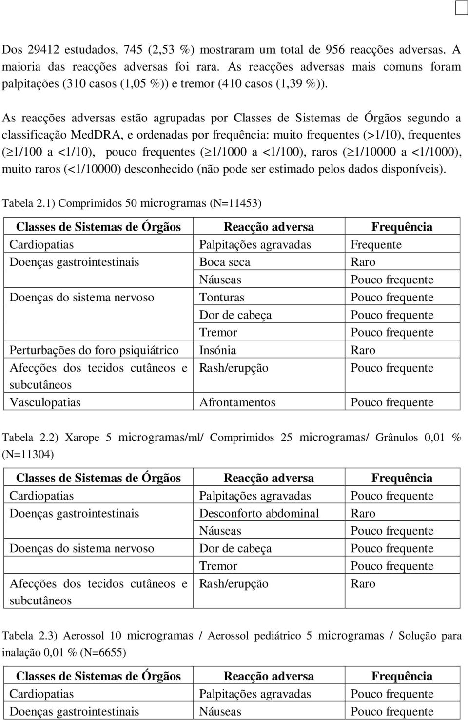 As reacções adversas estão agrupadas por Classes de Sistemas de Órgãos segundo a classificação MedDRA, e ordenadas por frequência: muito frequentes (>1/10), frequentes ( 1/100 a <1/10), pouco