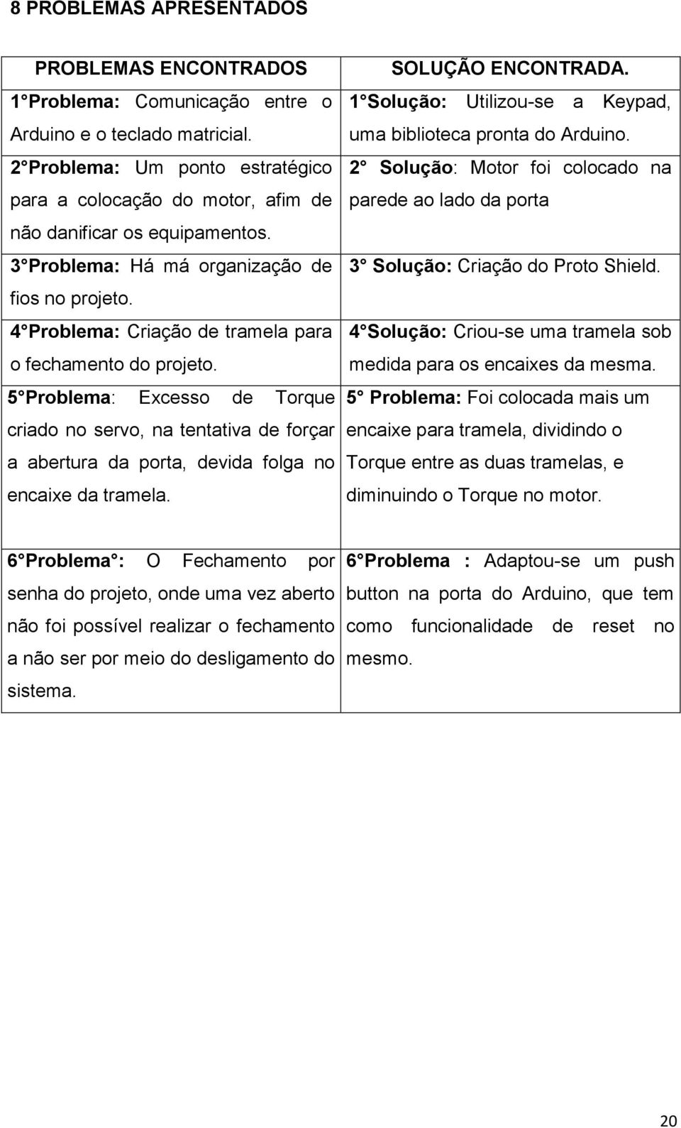 4 Problema: Criação de tramela para o fechamento do projeto. 5 Problema: Excesso de Torque criado no servo, na tentativa de forçar a abertura da porta, devida folga no encaixe da tramela.