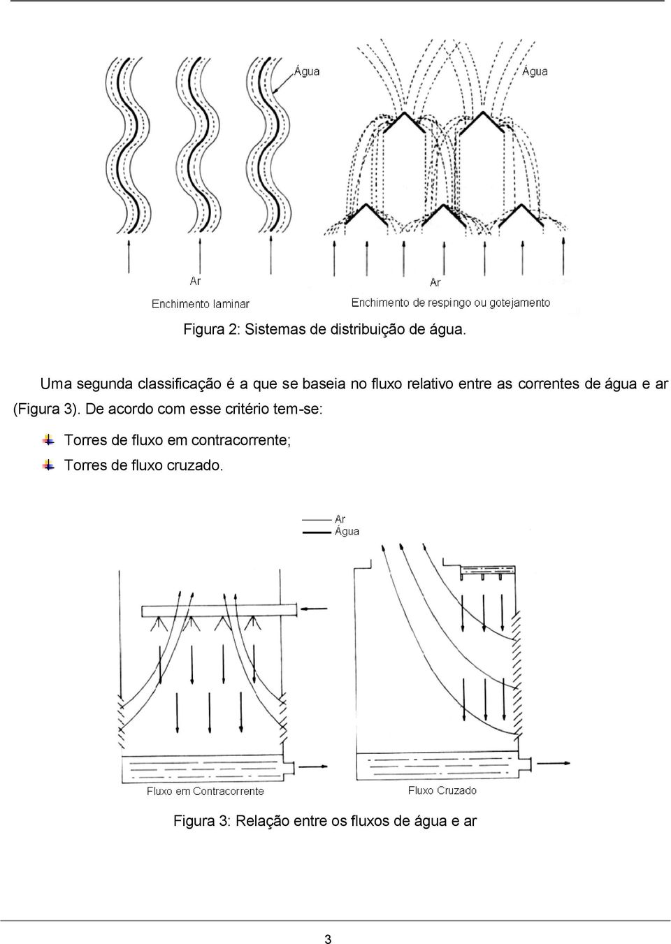 correntes de água e ar (Figura 3).