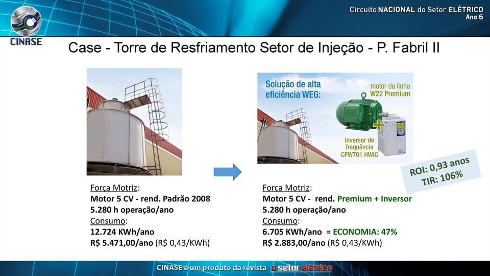 280 h operação/ano Consumo: 12.724 KWh/ano R$ 5.