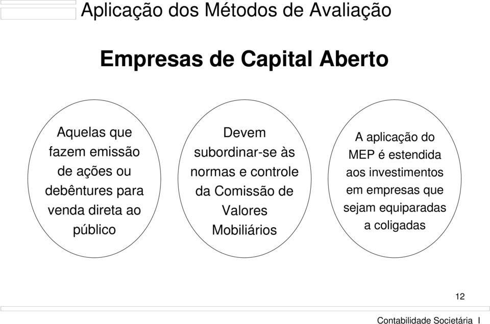 subordinar-se às normas e controle da Comissão de Valores Mobiliários A