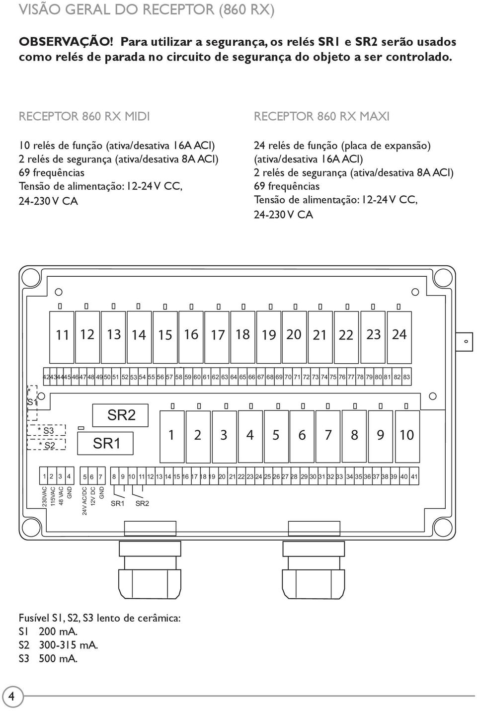 relés de função (placa de expansão) (ativa/desativa 16A ACI) 2 relés de segurança (ativa/desativa 8A ACI) 69 frequências Tensão de alimentação: 12-24 V CC, 24-230 V CA 11 12 13 14 15 16 17 18 19 20