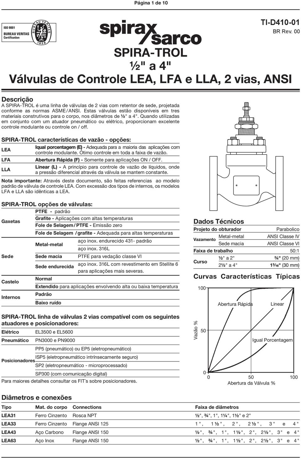 stas válvulas estão disponíveis em tres materiais construtivos para o corpo, nos diâmetros de ½" a 4".