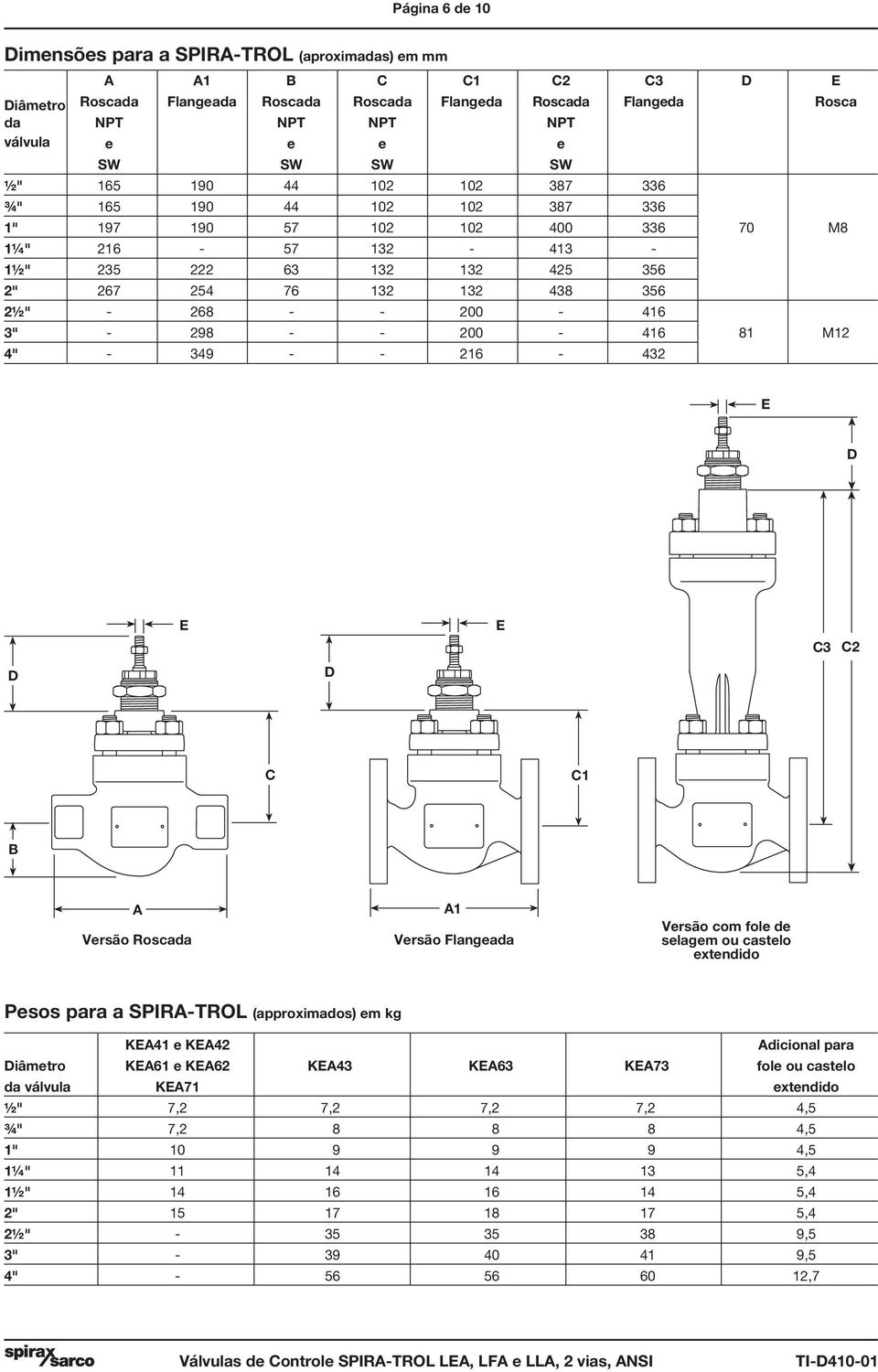 - 298 - - 200-416 81 M12 4" - 349 - - 216-432 D C3 C2 D D C C1 Versão Roscada 1 Versão Flangeada Versão co fole de selage ou castelo extendido Pesos para a SPIR-TROL (approxi ados e kg K41 e K42