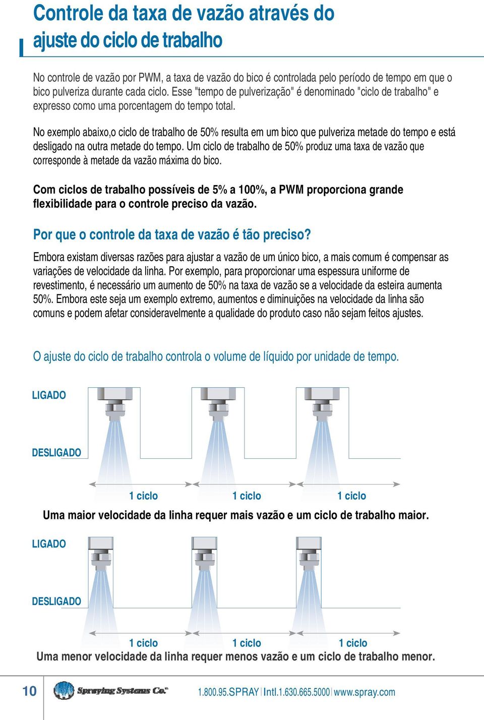 No exemplo abaixo, o ciclo de trabalho de 50% resulta em um bico que pulveriza metade do tempo e está desligado na outra metade do tempo.