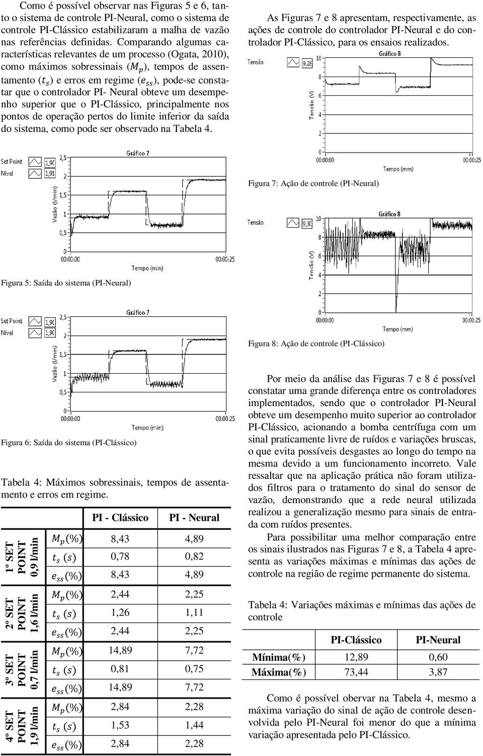 Comparando algumas características relevantes de um processo (Ogata, 2010), como máximos sobressinais ( ), tempos de assentamento ( ) e erros em regime ( ), pode-se constatar que o controlador PI-