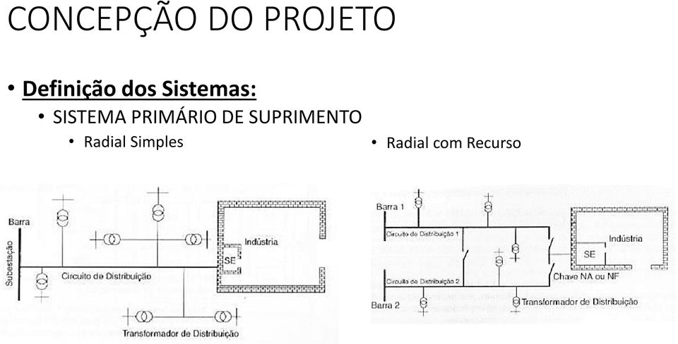 SISTEMA PRIMÁRIO DE