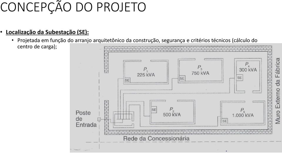 arranjo arquitetônico da construção,