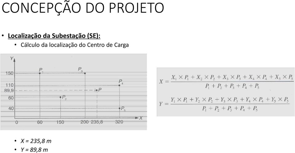 (SE): Cálculo da localização