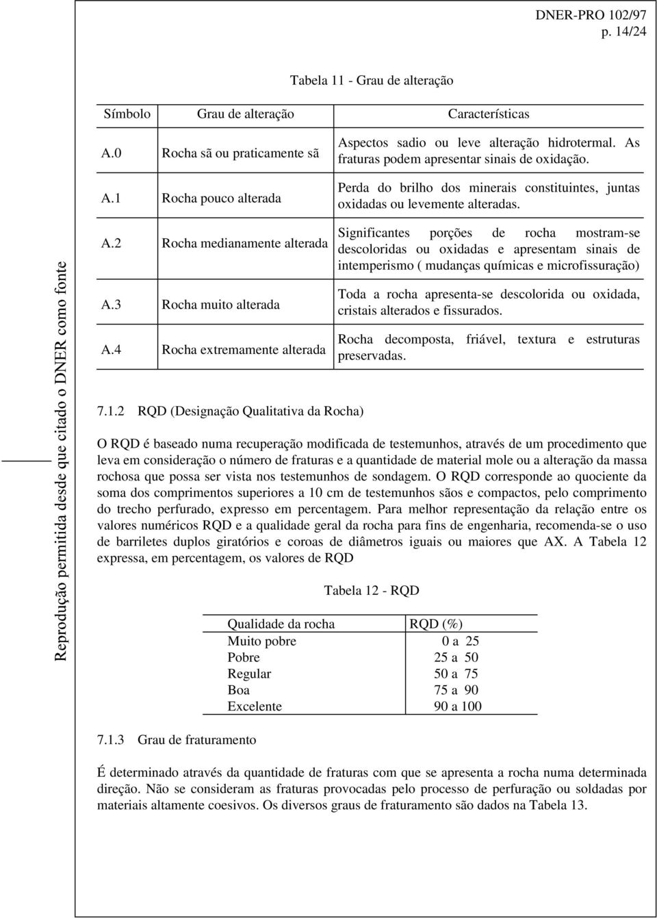 Perda do brilho dos minerais constituintes, juntas oxidadas ou levemente alteradas.