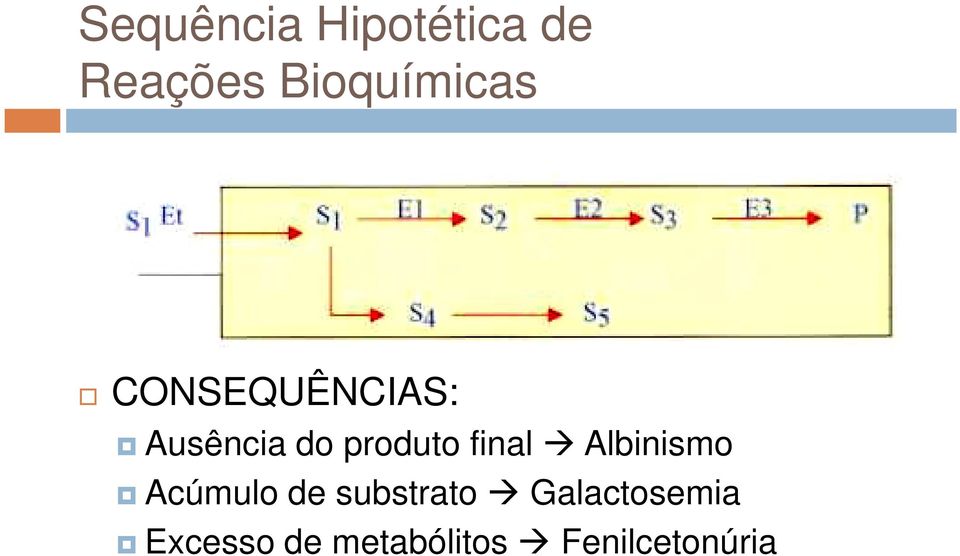 produto final Albinismo Acúmulo de