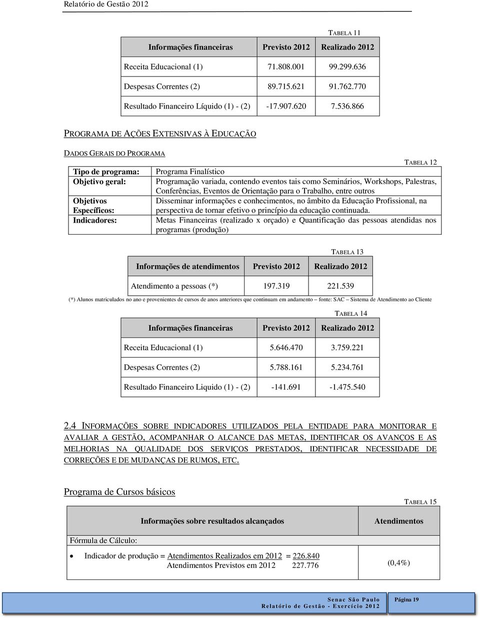 866 PROGRAMA DE AÇÕES EXTENSIVAS À EDUCAÇÃO DADOS GERAIS DO PROGRAMA Tipo de programa: Objetivo geral: Objetivos Específicos: Indicadores: TABELA 12 Programa Finalístico Programação variada, contendo