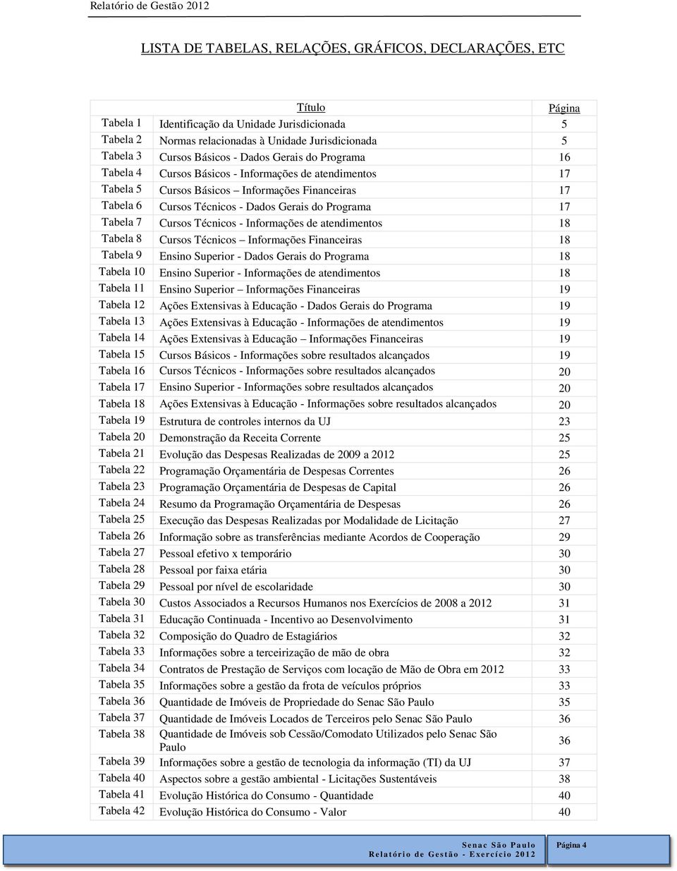 Gerais do Programa 17 Tabela 7 Cursos Técnicos - Informações de atendimentos 18 Tabela 8 Cursos Técnicos Informações Financeiras 18 Tabela 9 Ensino Superior - Dados Gerais do Programa 18 Tabela 10