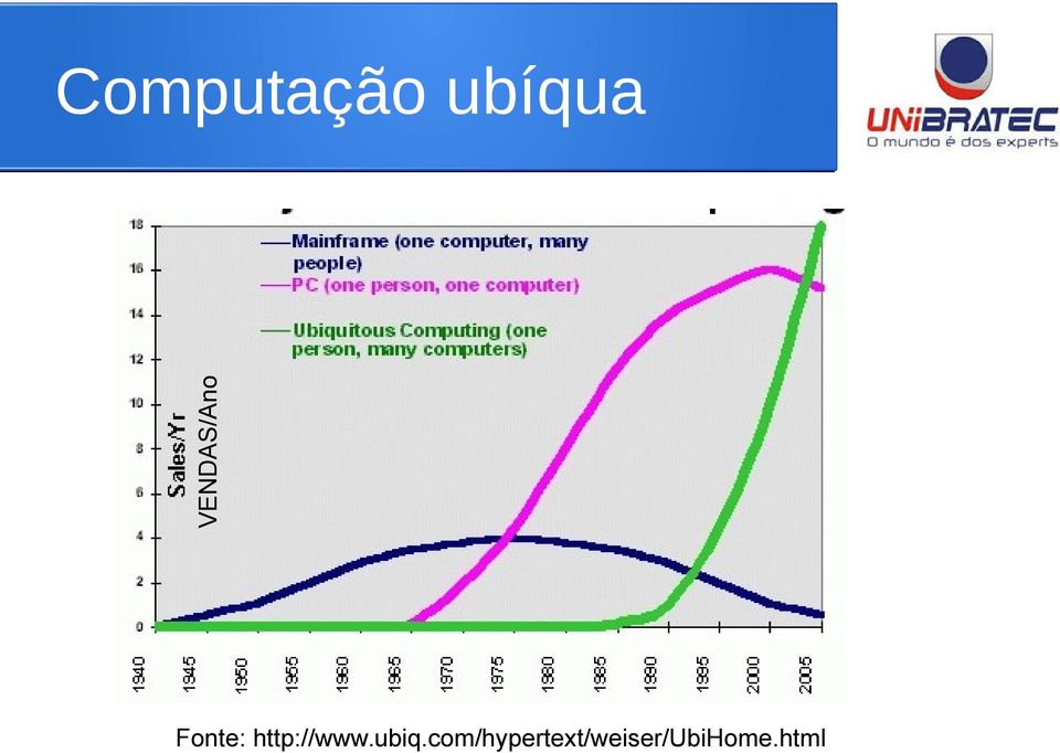 http://www.ubiq.