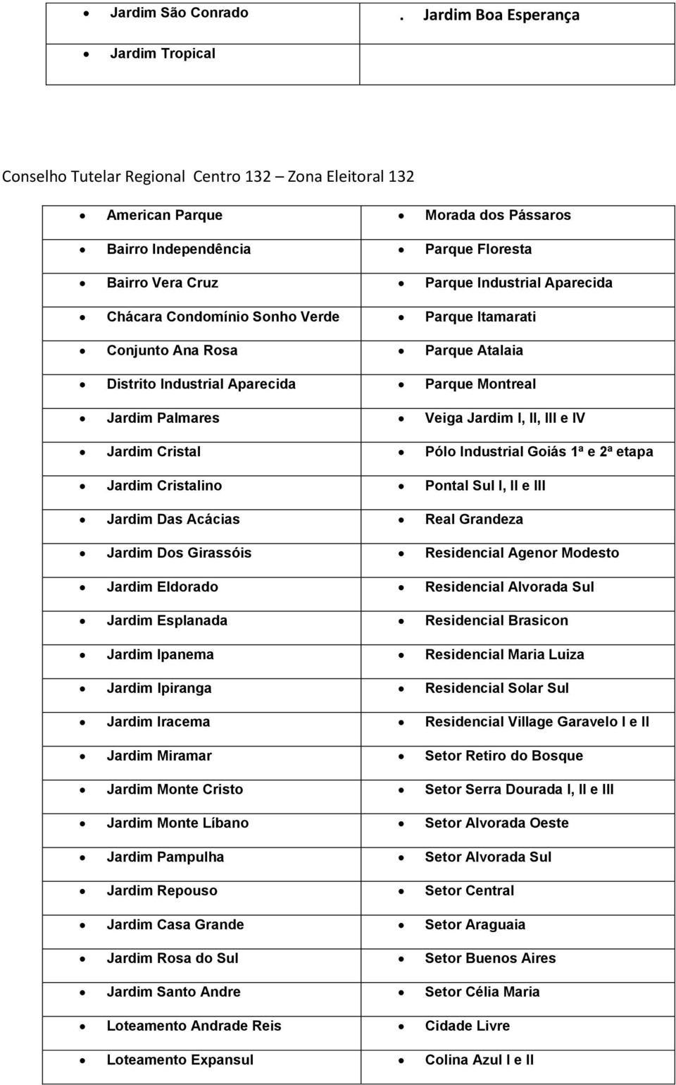 Industrial Aparecida Chácara Condomínio Sonho Verde Parque Itamarati Conjunto Ana Rosa Parque Atalaia Distrito Industrial Aparecida Parque Montreal Jardim Palmares Veiga Jardim I, II, III e IV Jardim