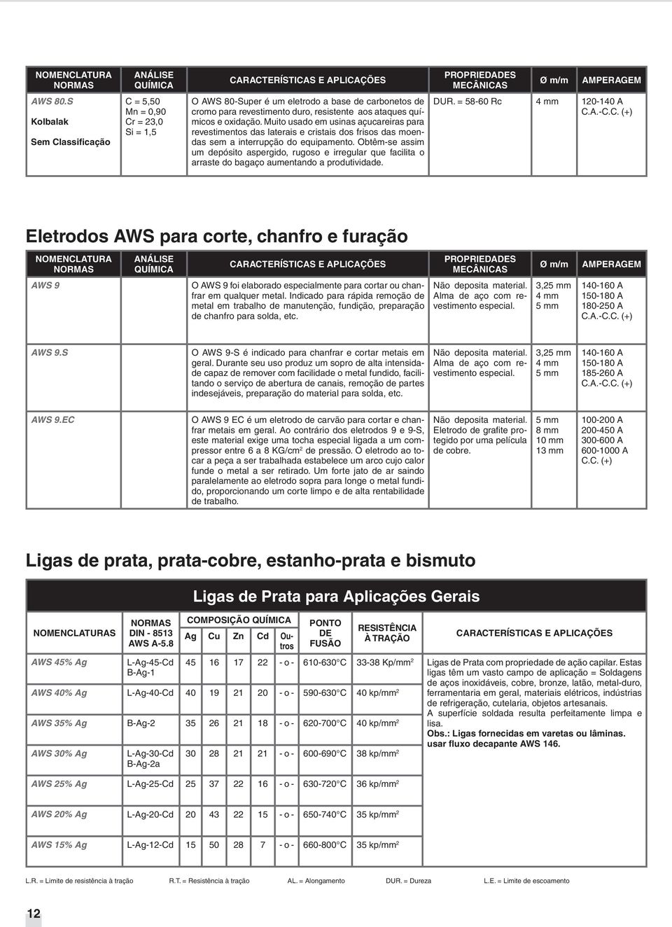 Muito usado em usinas açucareiras para revestimentos das laterais e cristais dos frisos das moendas sem a interrupção do equipamento.