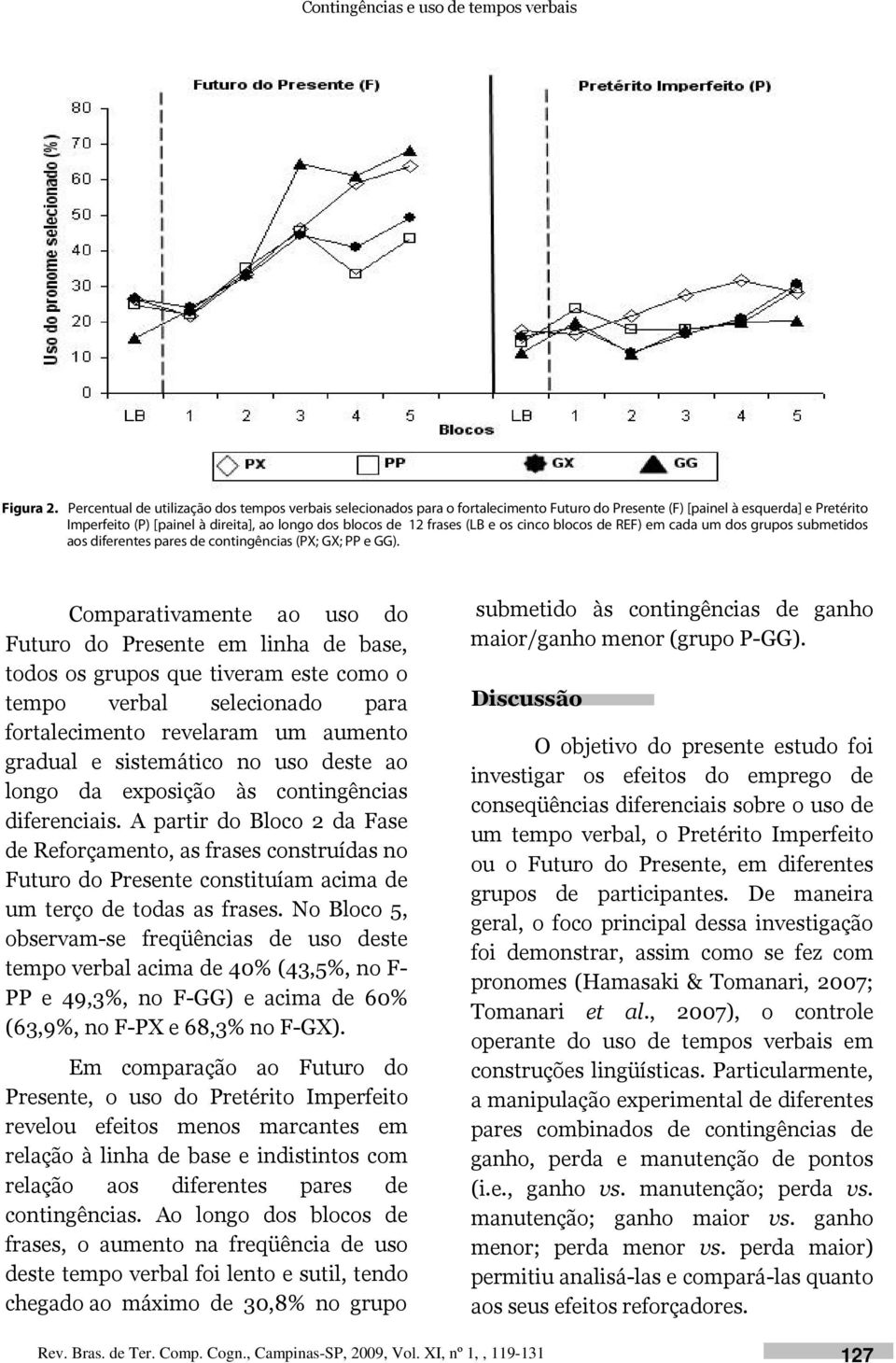 frases (LB e os cinco blocos de REF) em cada um dos grupos submetidos aos diferentes pares de contingências (PX; GX; PP e GG).