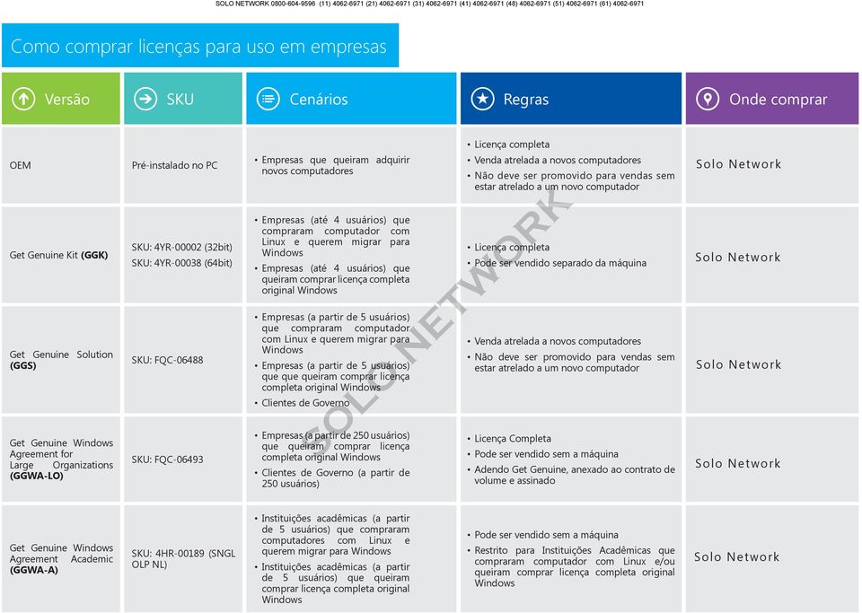 SKU: FQC-06488 SKU: FQC-06493 Empresas que queiram adquirir novos computadores Empresas (até 4 usuários) que compraram computador com Linux e querem migrar para Empresas (até 4 usuários) que queiram
