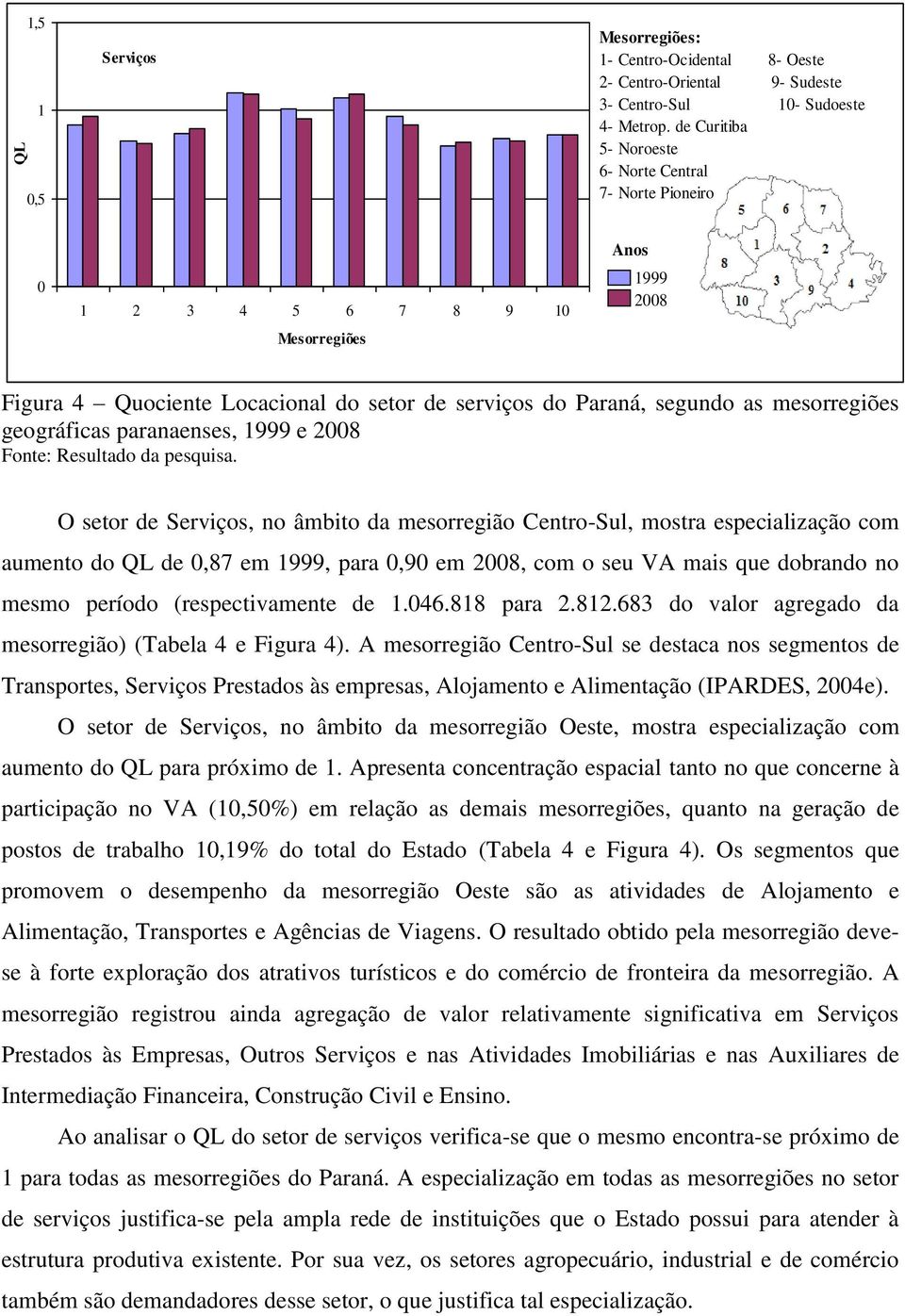 geográficas paranaenses, 1999 e 2008 Fonte: Resultado da pesquisa.