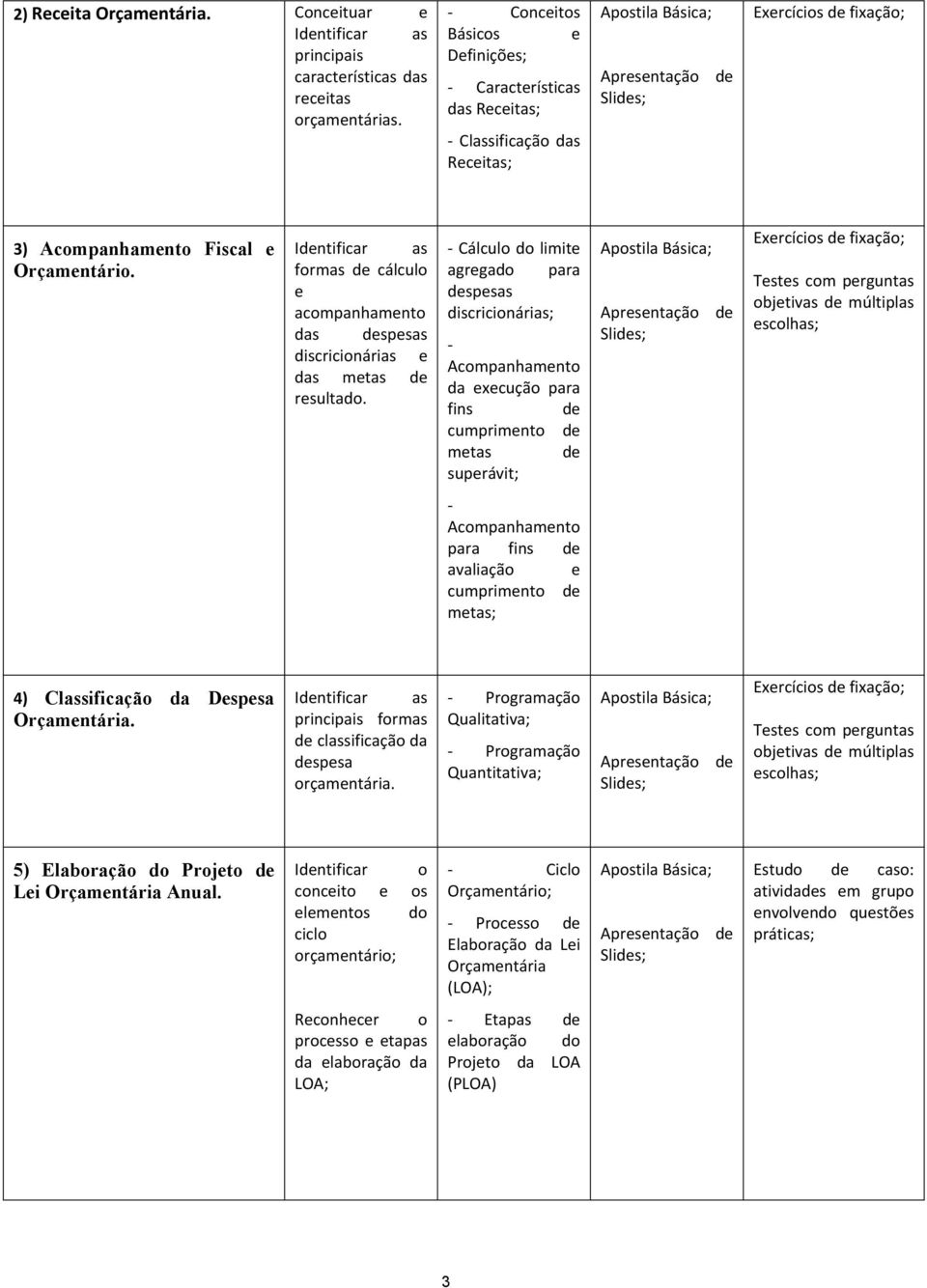 Intificar as formas cálculo e acompanhamento das spesas discricionárias e das metas resultado.