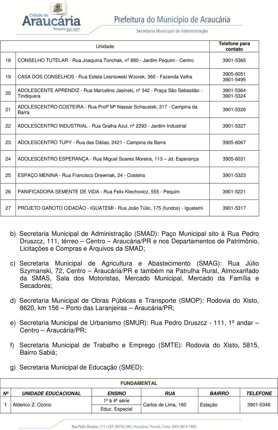 3901-5324 3901-5326 22 ADOLESCENTRO INDUSTRIAL - Rua Gralha Azul, nº 2293 - Jardim Industrial 3901-5327 23 ADOLESCENTRO TUPY - Rua das Dálias, 2421 - Campina da Barra 3905-6067 24 ADOLESCENTRO