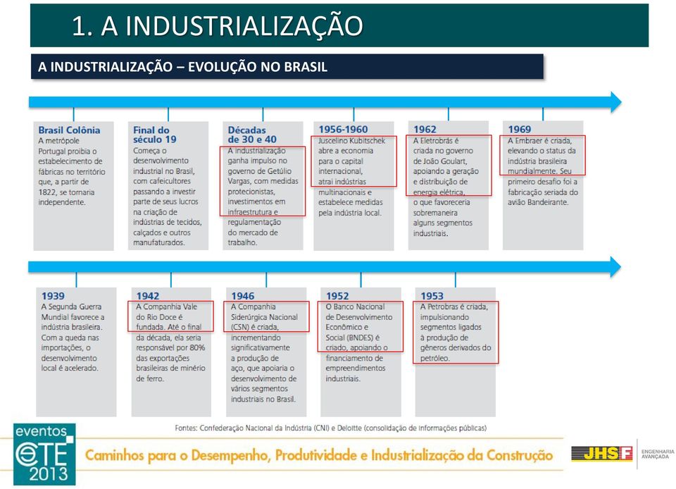 A  EVOLUÇÃO NO