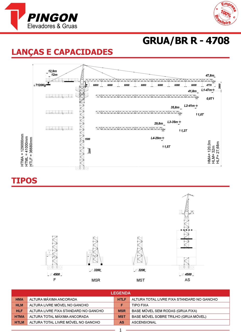 ANCORADA HTLF F ALTURA TOTAL LIVRE FIXA STANDARD NO GANCHO HLM ALTURA LIVRE MÓVEL NO GANCHO HLF ALTURA LIVRE FIXA STANDARD NO GANCHO MSR BASE MÓVEL SEM