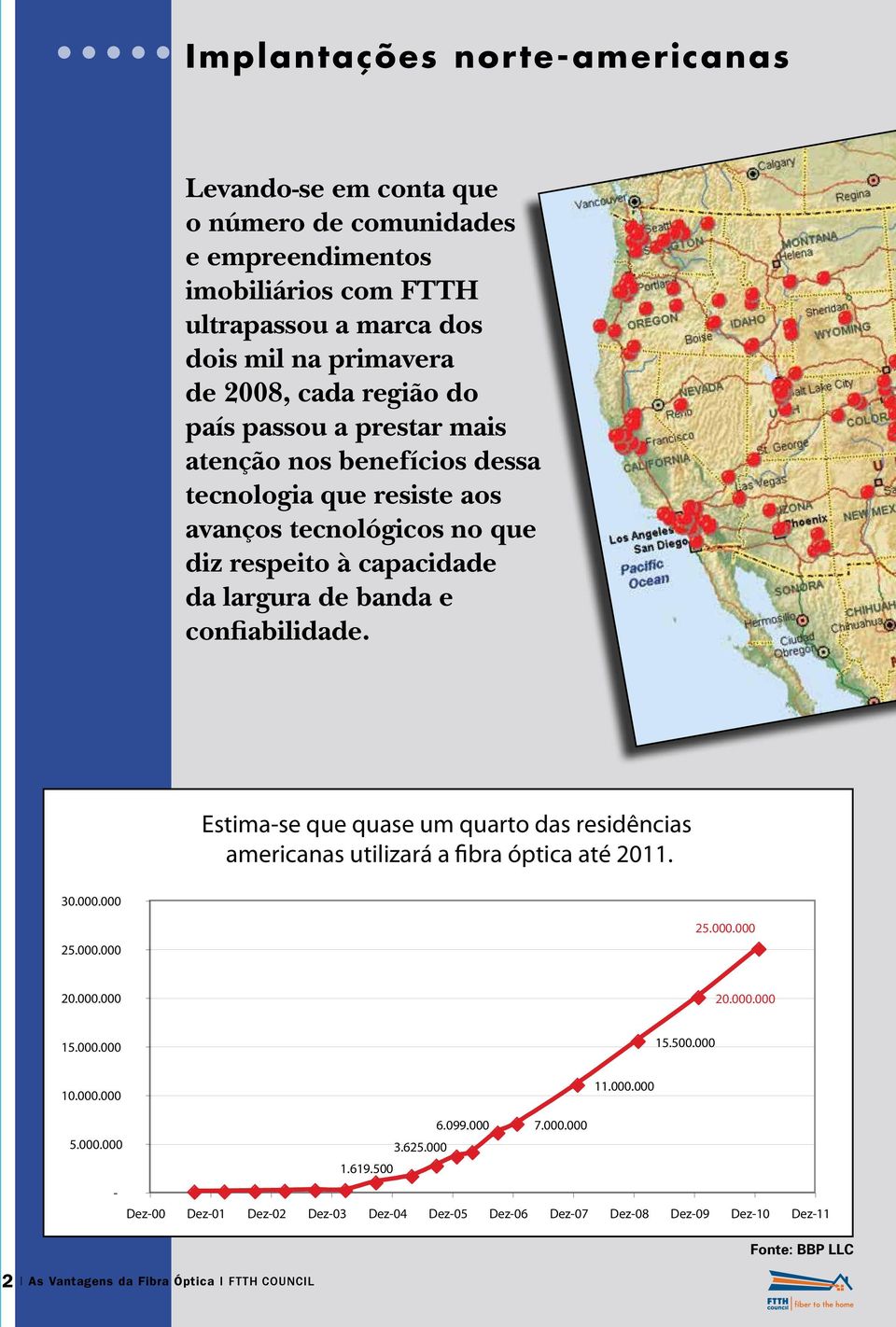 Estima-se que quase um quarto das residências americanas utilizará a fibra óptica até 2011. 30.000.000 25.000.000 25.000.000 20.000.000 20.000.000 15.000.000 15.500.000 10.000.000 11.000.000 6.