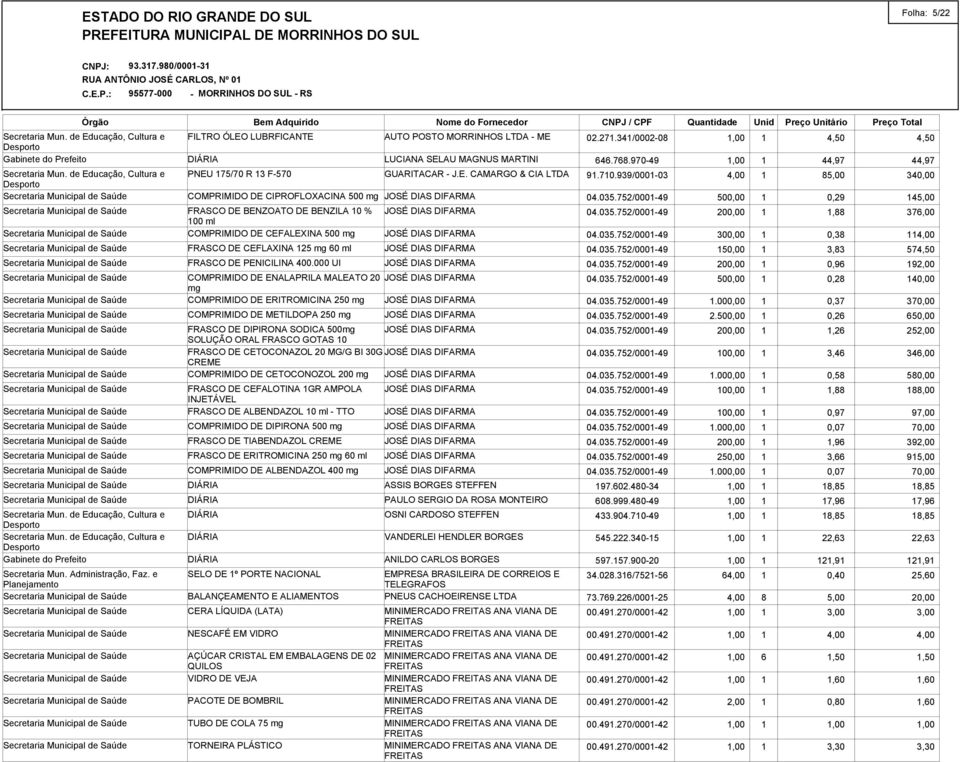 PNEU 175/70 R 13 F*570 LUCIANA SELAU MAGNUS MARTINI GUARITACAR * J.E. CAMARGO & CIA LTDA COMPRIMIDO DE CIPROFLOXACINA 500 mg JOSÉ DIAS DIFARMA FRASCO DE BENZOATO DE BENZILA 10 % 100 ml COMPRIMIDO DE