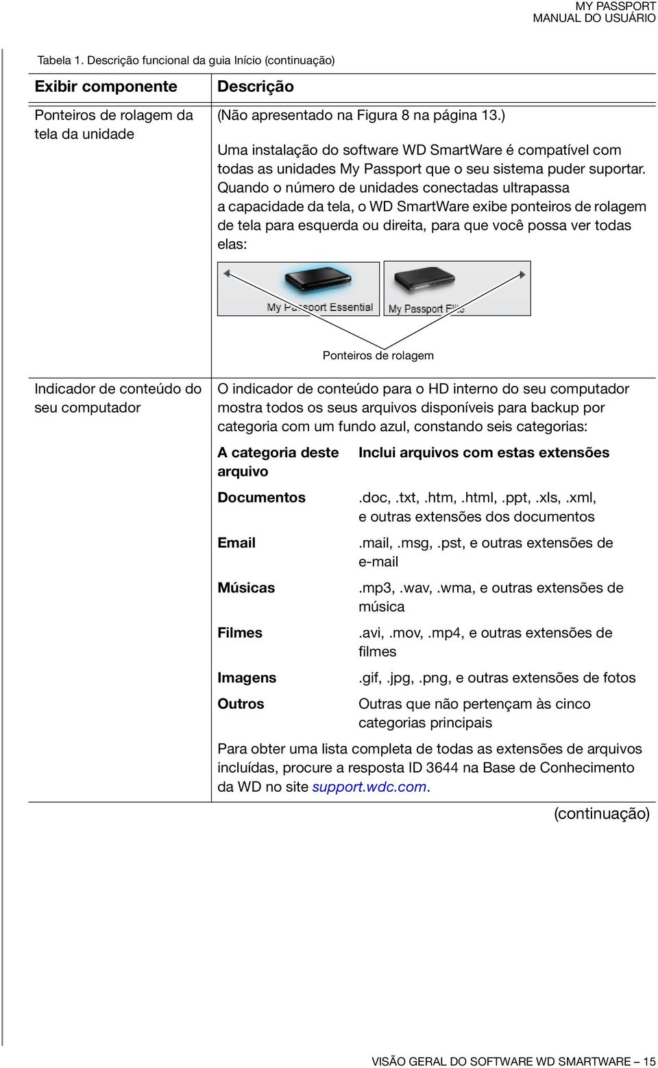 Quando o número de unidades conectadas ultrapassa a capacidade da tela, o WD SmartWare exibe ponteiros de rolagem de tela para esquerda ou direita, para que você possa ver todas elas: Ponteiros de