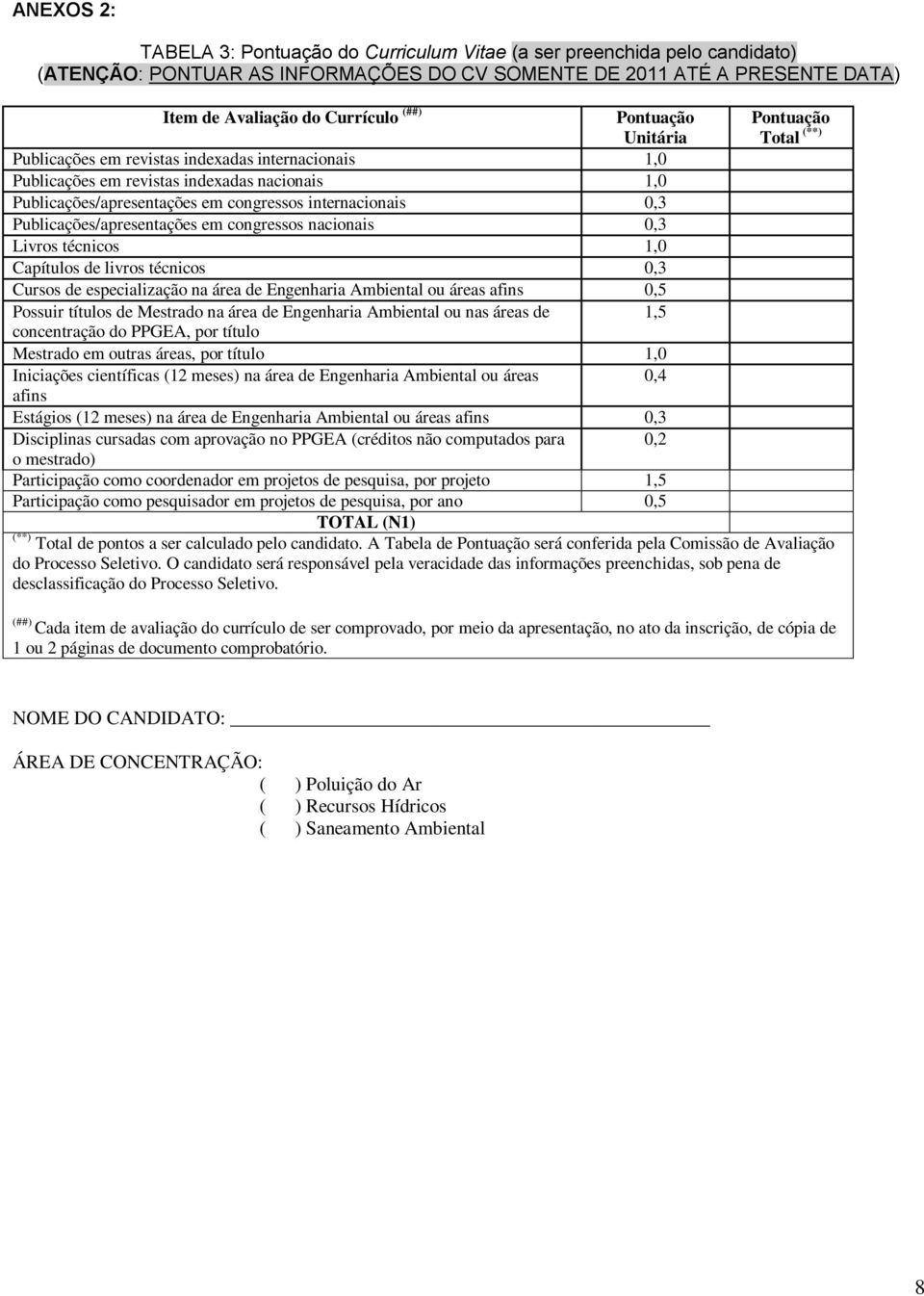 Publicações/apresentações em congressos nacionais 0,3 Livros técnicos 1,0 Capítulos de livros técnicos 0,3 Cursos de especialização na área de Engenharia Ambiental ou áreas afins 0,5 Possuir títulos