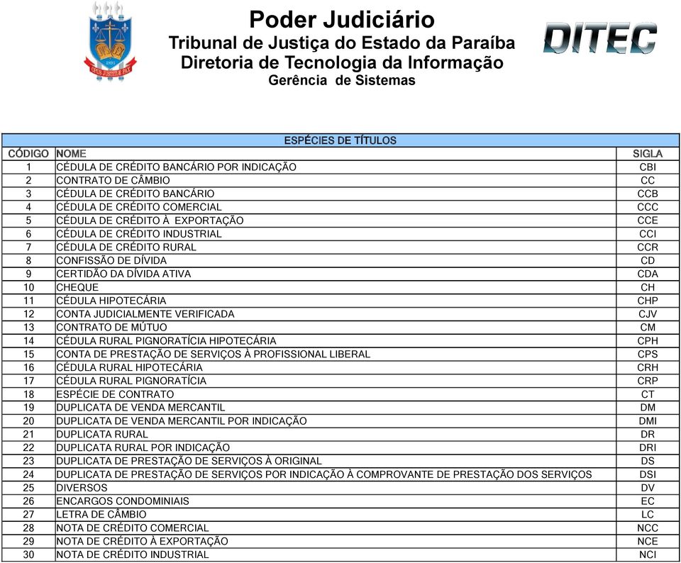 CONFISSÃO DE DÍVIDA CD 9 CERTIDÃO DA DÍVIDA ATIVA CDA 10 CHEQUE CH 11 CÉDULA HIPOTECÁRIA CHP 12 CONTA JUDICIALMENTE VERIFICADA CJV 13 CONTRATO DE MÚTUO CM 14 CÉDULA RURAL PIGNORATÍCIA HIPOTECÁRIA CPH