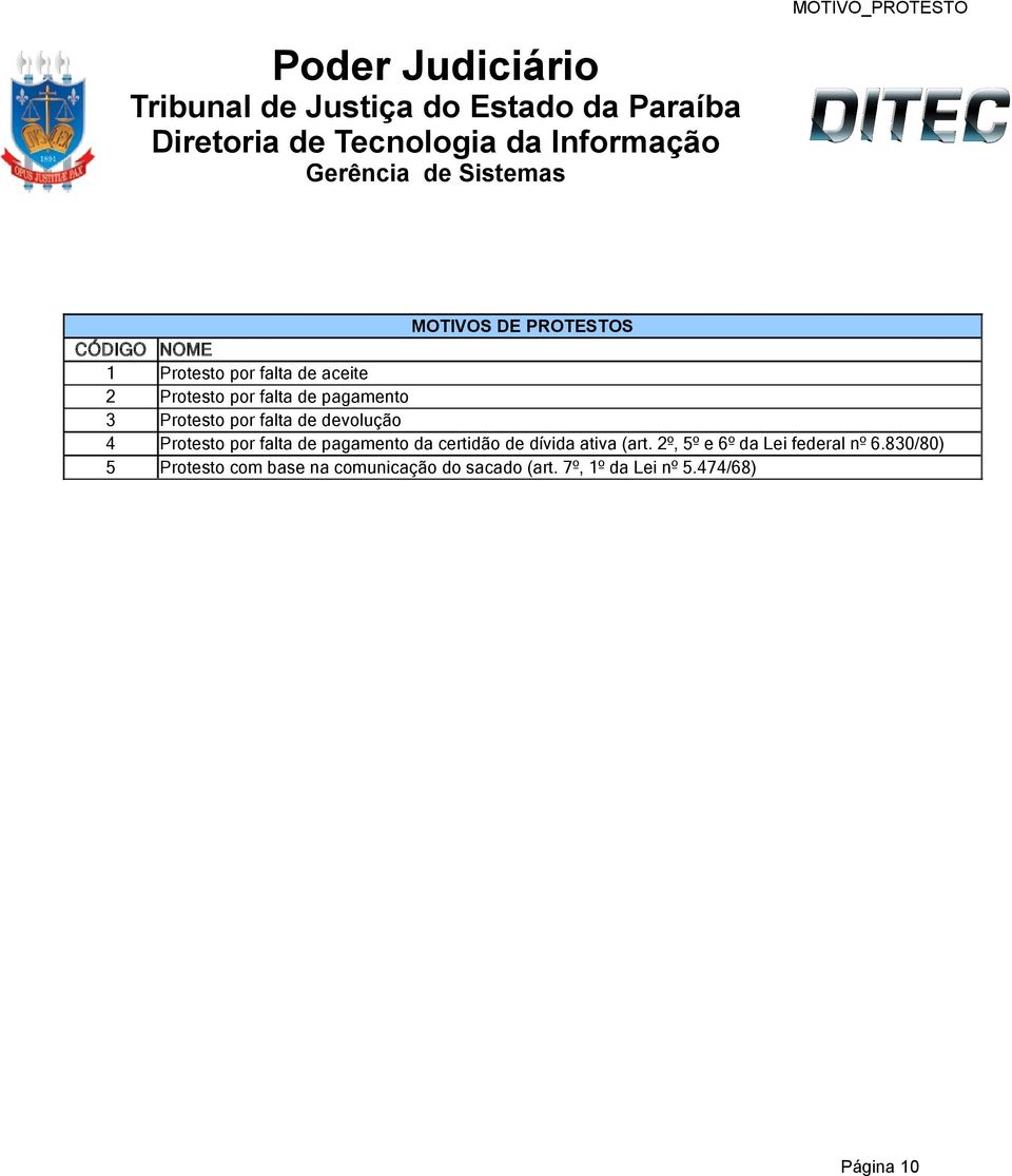 pagamento 3 Protesto por falta de devolução 4 Protesto por falta de pagamento da certidão de dívida ativa (art.