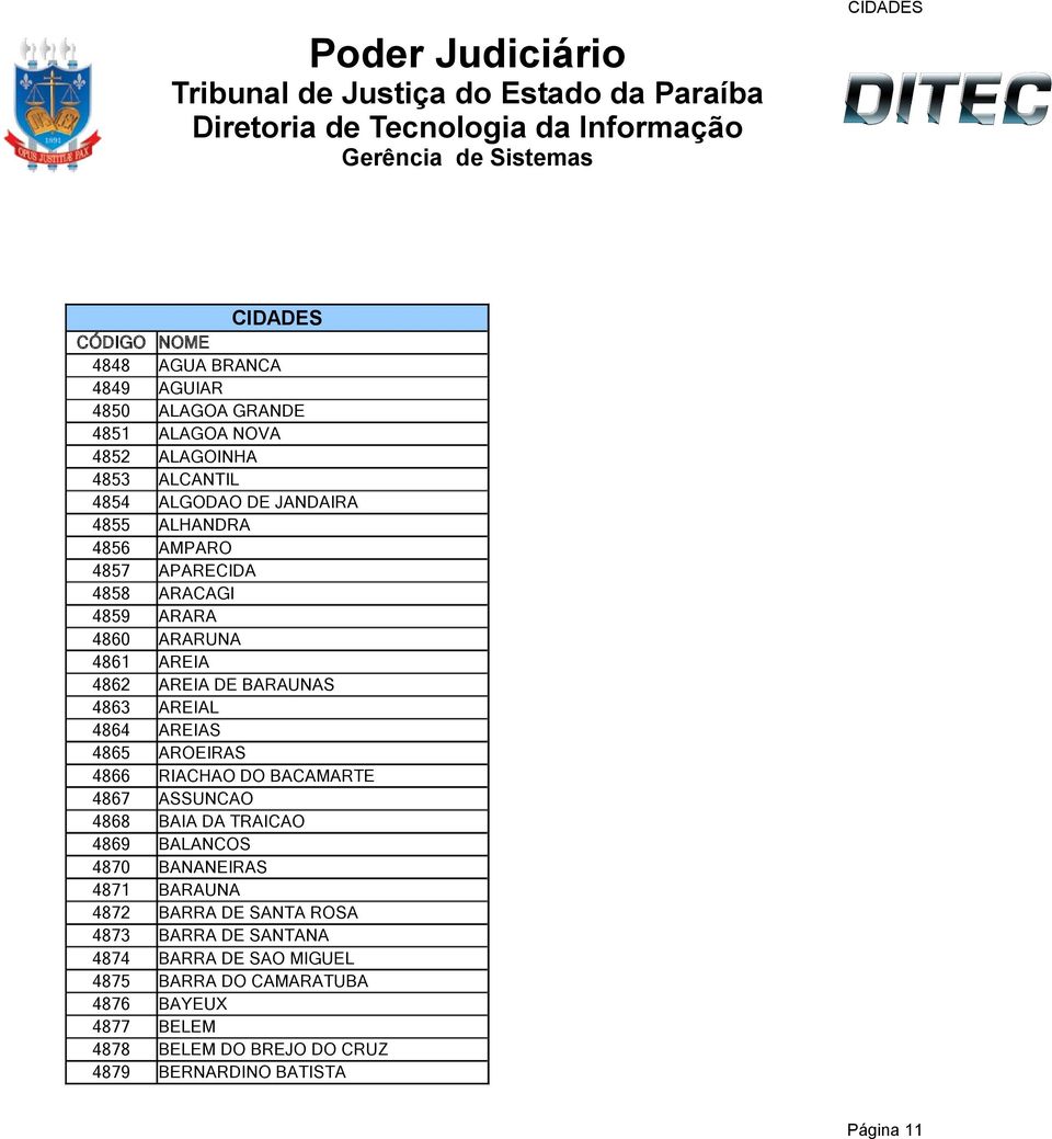 AREIA 4862 AREIA DE BARAUNAS 4863 AREIAL 4864 AREIAS 4865 AROEIRAS 4866 RIACHAO DO BACAMARTE 4867 ASSUNCAO 4868 BAIA DA TRAICAO 4869 BALANCOS 4870 BANANEIRAS 4871 BARAUNA