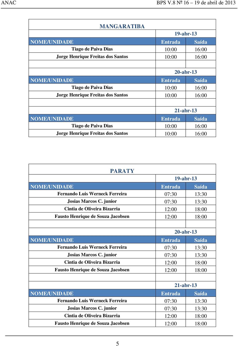 junior 07:30 13:30 Cintia de Oliveira Bizarria 12:00 18:00 Fausto Henrique de Souza Jacobsen 12:00 18:00 20-abr-13 Fernando Luis Werneck Ferreira 07:30 13:30 Josias Marcos C.