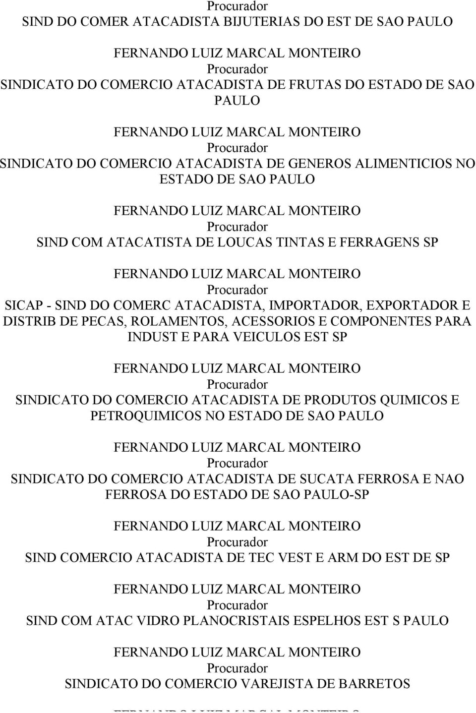 COMPONENTES PARA INDUST E PARA VEICULOS EST SP SINDICATO DO COMERCIO ATACADISTA DE PRODUTOS QUIMICOS E PETROQUIMICOS NO ESTADO DE SAO PAULO SINDICATO DO COMERCIO ATACADISTA DE SUCATA