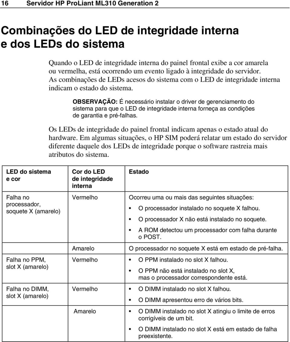 OBSERVAÇÃO: É necessário instalar o driver de gerenciamento do sistema para que o LED de integridade interna forneça as condições de garantia e pré-falhas.