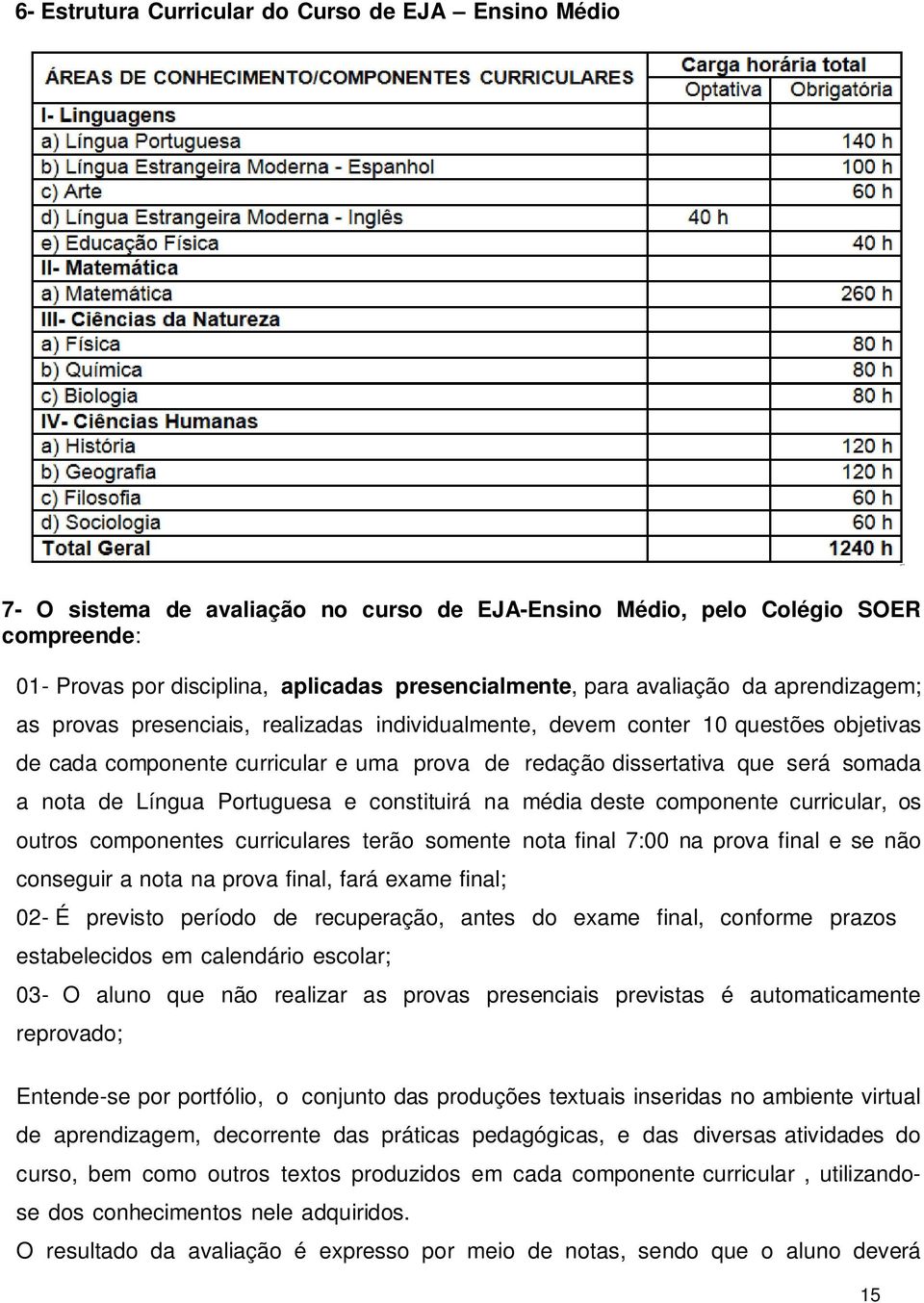 nota de Língua Portuguesa e constituirá na média deste componente curricular, os outros componentes curriculares terão somente nota final 7:00 na prova final e se não conseguir a nota na prova final,