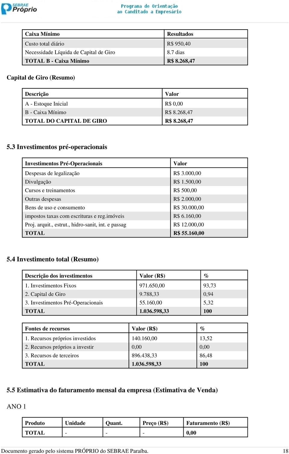 3 Investimentos pré-operacionais Investimentos Pré-Operacionais Valor Despesas de legalização R$ 3.000,00 Divulgação R$ 1.500,00 Cursos e treinamentos R$ 500,00 Outras despesas R$ 2.