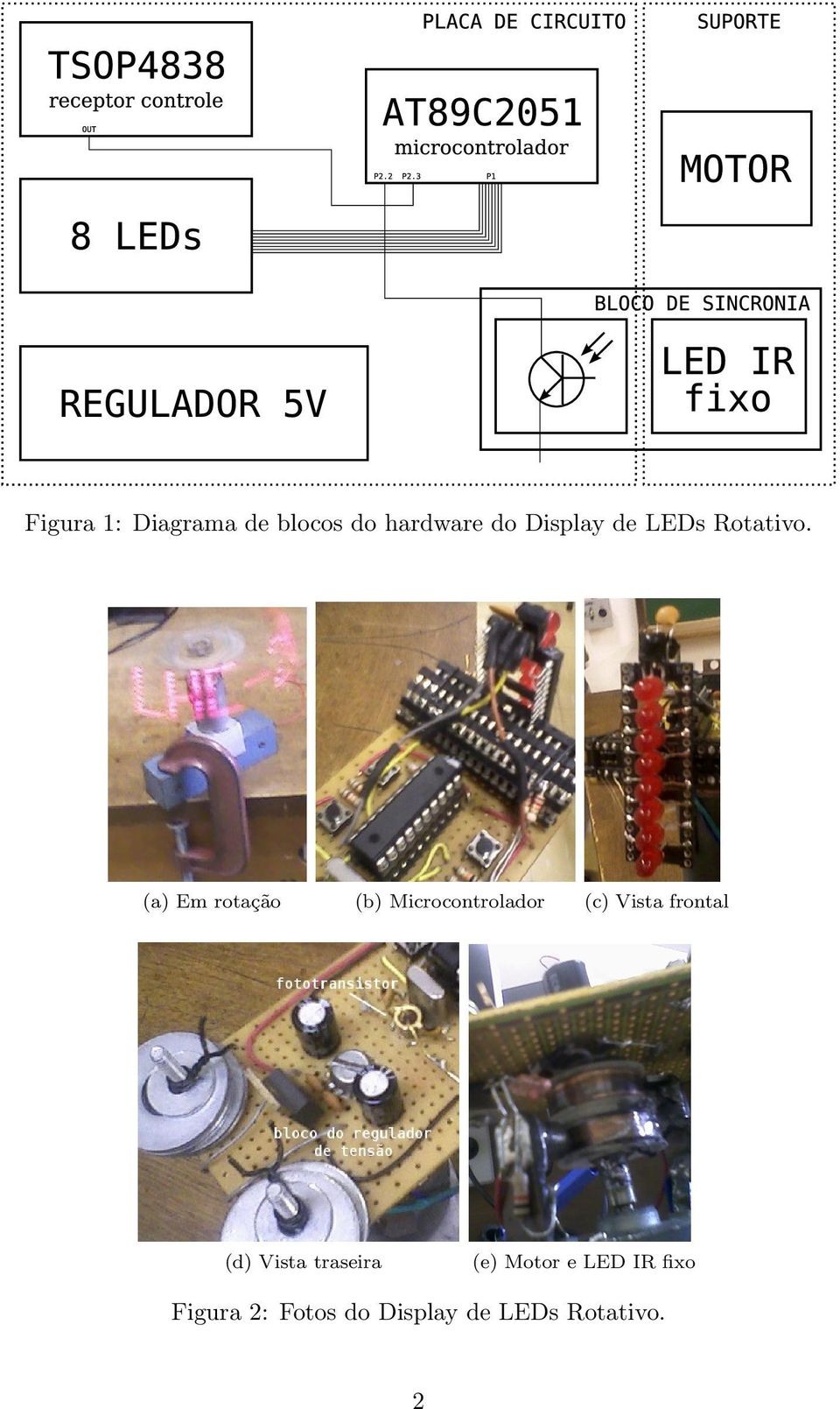 (a) Em rotação (b) Microcontrolador (c) Vista frontal