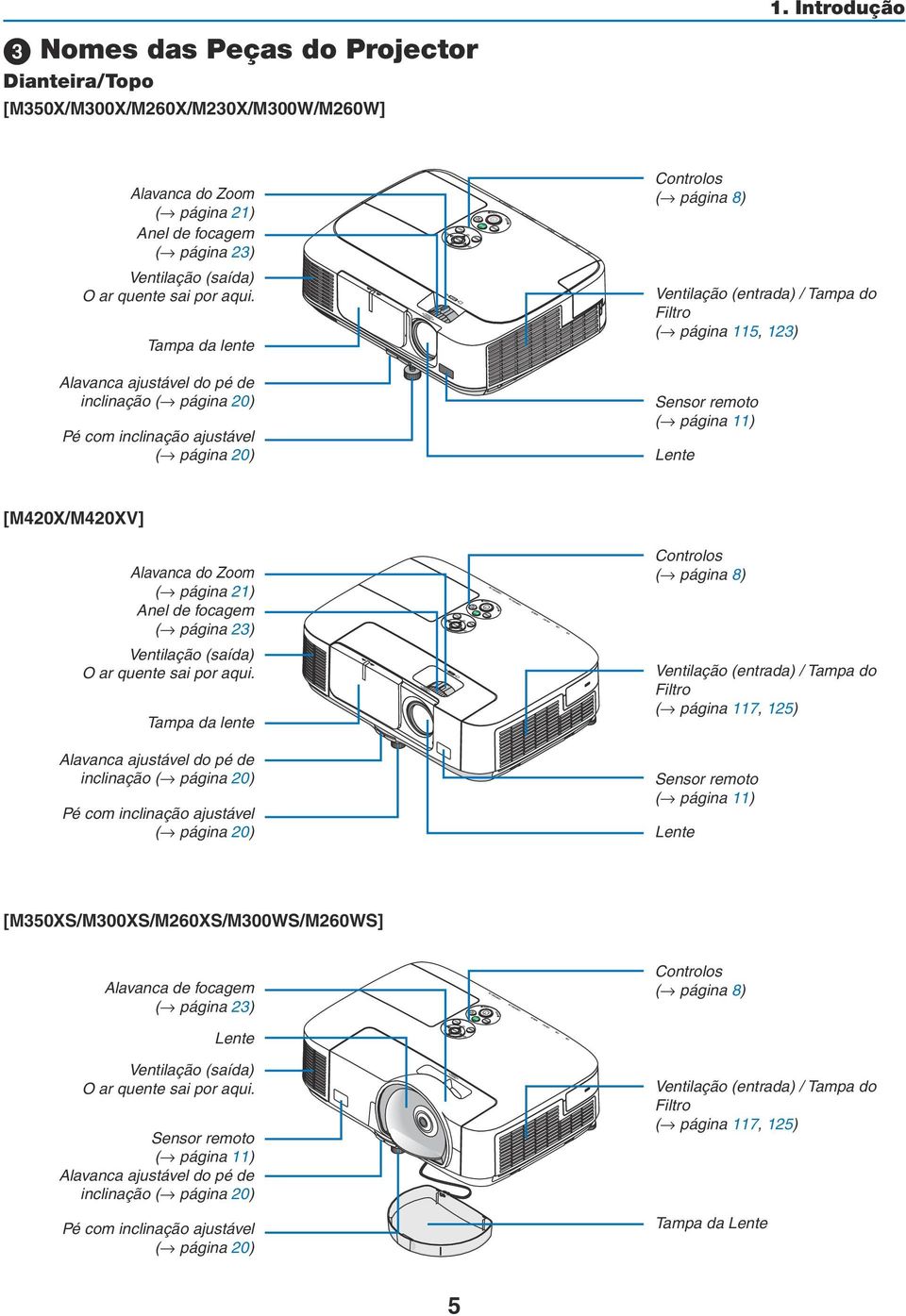 remoto ( página 11) Lente [M420X/M420XV] Alavanca do Zoom ( página 21) Anel de focagem ( página 23) Ventilação (saída) O ar quente sai por aqui.