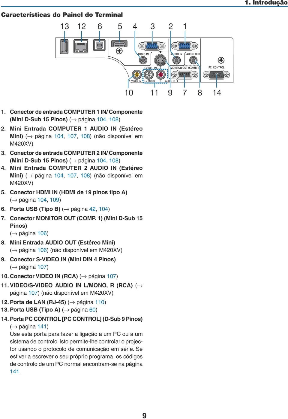Mini Entrada COMPUTER 2 AUDIO IN (Estéreo Mini) ( página 104, 107, 108) (não disponível em M420XV) 5. Conector HDMI IN (HDMI de 19 pinos tipo A) ( página 104, 109) 6.