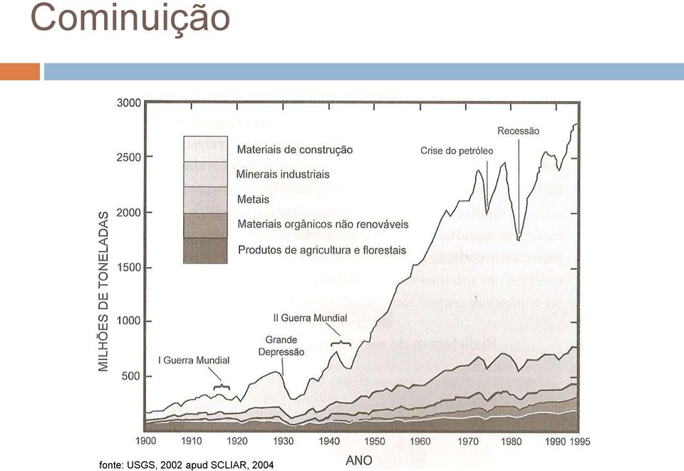 USGS, 2002