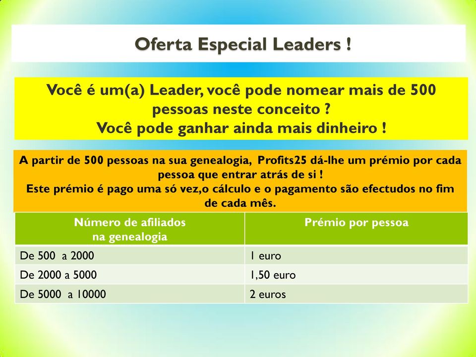 A partir de 500 pessoas na sua genealogia, Profits25 dá-lhe um prémio por cada pessoa que entrar atrás de si!