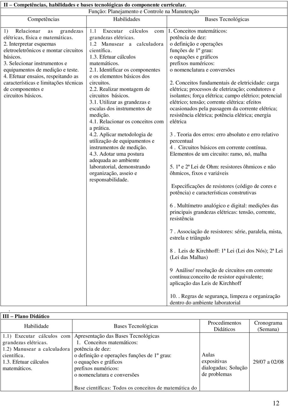 Interpretar esquemas eletroeletrônicos e montar circuitos básicos. 3. Selecionar instrumentos e equipamentos de medição e teste. 4.