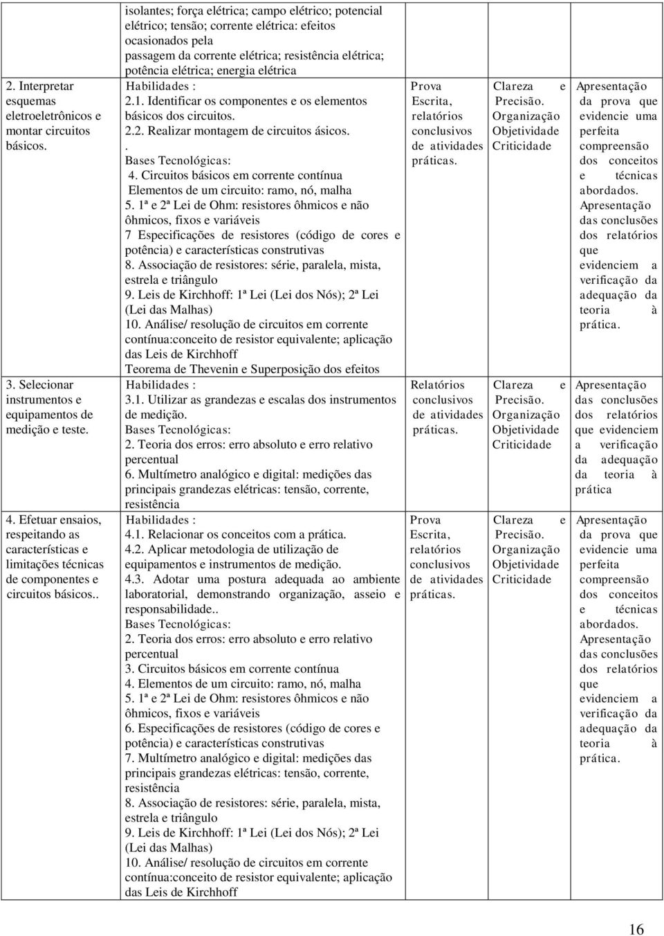 . isolantes; força elétrica; campo elétrico; potencial elétrico; tensão; corrente elétrica: efeitos ocasionados pela passagem da corrente elétrica; resistência elétrica; potência elétrica; energia